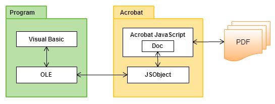 JSObject 関連図