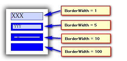 AFormAut : BorderWidth プロパティ